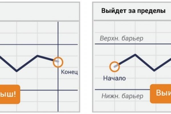 Кракен через тор