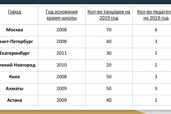 Кракен площадка торговая kr2web in