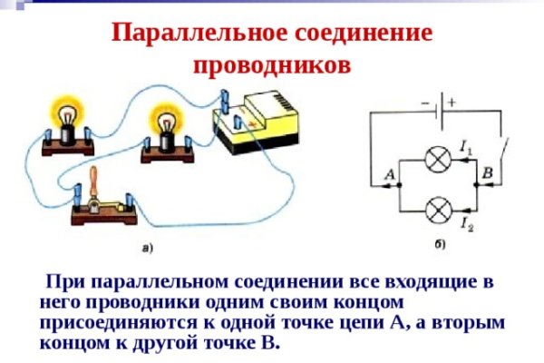 Кракен сайт наркотиков