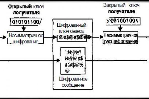 Кракен актуальная ссылка