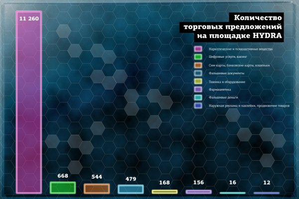 Kraken darknet market ссылка тор